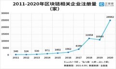 深入探讨Web 3.0与加密货币