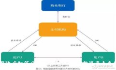 韩国政府如何应对加密货