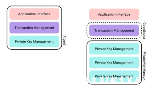 思考一个易于大众且的
TPWallet：为什么不支持薄饼交易？探索背后的原因