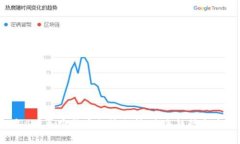 2023年4月加密货币走势分析：未来趋势与市场展望