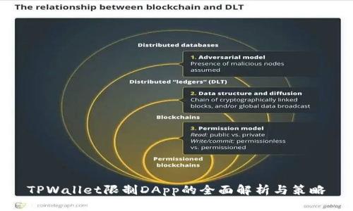 TPWallet限制DApp的全面解析与策略