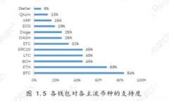 如何解决TPWallet二维码无法使用的问题