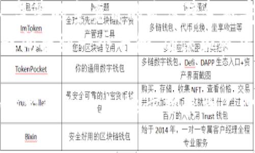 要创建一个关于“全球加密货币使用率排名”的内容框架，我会围绕关键词、、内容大纲和相关问题进行设计。以下是完整的方案： 

全球加密货币使用率排名：哪个国家领先于世界？/  
加密货币, 加密货币使用率, 全球排名, 数字货币/GUANJIANCI

### 内容主体大纲

1. 引言  
   1.1 加密货币的背景  
   1.2 加密货币的重要性  

2. 全球加密货币的使用趋势  
   2.1 使用率的增长情况  
   2.2 使用加密货币的动因  

3. 全球加密货币使用率排名  
   3.1 具体排名的标准  
   3.2 各国家情况分析  

4. 加密货币在不同地区的接受程度  
   4.1 北美  
   4.2 欧洲  
   4.3 亚太  
   4.4 拉美和非洲  

5. 加密货币使用者的特征  
   5.1 用户群体分析  
   5.2 使用行为与习惯  

6. 未来加密货币使用率的预测  
   6.1 影响因素分析  
   6.2 未来发展方向  

7. 结论  
   7.1 当前加密货币的影响力  
   7.2 对未来的展望  

### 相关问题及详细介绍

#### 1. 为什么加密货币的使用率在全球范围内上升？  
加密货币的使用率上升，是由多个因素共同推动的。首先，技术的进步让加密货币的交易变得更加便捷。区块链技术的成熟性确保了交易的安全性与高效性，使得更多用户愿意参与。  
其次，疫情期间，线下交易受限，数字支付方式迅速普及，许多人开始接触和了解加密货币。同时，对金融隐私及安全性的需求上升，让加密货币成为了一种受欢迎的选择。  
最后，越来越多的商家和平台开始接受加密货币支付，形成良性循环，吸引更多用户使用。

#### 2. 各国的加密货币使用率为什么存在差异？  
加密货币在不同国家的使用率差异主要受政策法规、经济发展水平、技术普及率和社会文化等因素的影响。一些国家，如美国和韩国，拥有相对开放的监管环境和高水平的科技应用，使得这些国家的使用率相对较高。  
而在一些国家，如中国，尽管有庞大的用户基础，但由于监管政策的限制，加密货币的使用受到压制。此外，社会对数字货币的认知差异也会导致使用率的不同。

#### 3. 加密货币的主要使用场景有哪些？  
加密货币的使用场景相当丰富。最常见的应用是在网上交易支持下的支付手段，许多电商平台开始接受比特币、以太坊等作为支付方式。  
此外，加密货币在国际汇款方面具有明显优势，能够大幅降低跨国交易的成本和时间。此外，投资与交易也是主要场景。越来越多的人参与到加密货币交易中，甚至有人将其视作一种资产配置。

#### 4. 加密货币的安全性如何保障？  
加密货币的安全性主要依赖于区块链技术以及多种加密机制。区块链的去中心化结构使得数据不易被篡改。同时，用户可以通过硬件钱包、冷钱包等多种存储方式增强资产安全。  
然而，投资者也需要防范网络钓鱼、欺诈等安全风险，保持警惕，定期更新安全措施。同时，选择有信誉的平台也非常重要。

#### 5. 加密货币对金融市场的影响有哪些？  
加密货币的兴起对传统金融市场产生了深远的影响。一方面，加密货币为投资者提供了新的投资渠道，吸引大量资金进入数字资产市场。  
另一方面，许多传统金融机构也开始研发数字货币并探索区块链应用，推动金融创新。市场对这类资产的认可度提升，促进了金融市场的多元化。

#### 6. 加密货币的未来发展方向是什么？  
未来，加密货币可能会向更广泛的场景拓展，包括更多行业的应用以及日常消费。同时，随着各国政策的逐步明确与完善，使用率有望持续增长。  
此外，与人工智能、物联网等技术结合，可能会推动新的加密货币应用模式的出现，进一步丰富市场生态。

#### 7. 如何看待政府对于加密货币的监管政策？  
政府的监管政策是加密货币发展的重要因素。不同国家采取不同的政策导致市场状况的差异。监管的主要目的是保障金融安全、打击洗钱和金融欺诈等。  
但过于严格的监管可能会抑制创新和市场活力，导致资本外流。因此，各国需要在创新与监管之间找到一个平衡，确保加密货币健康、有序的发展。

以上就是关于“全球加密货币使用率排名”的内容框架及相关问题的详细拆分。根据大纲中的结构和关键点，逐步扩展到不少于3600字的内容。