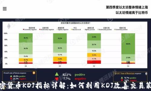 
加密货币KDJ指标详解：如何利用KDJ改善交易策略