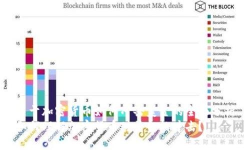 关于加密货币如何冲击美金的全面分析
如何理解加密货币对美金的冲击？