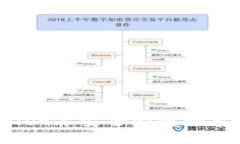 如何在TPWallet上安全快速地卖出数字货币？