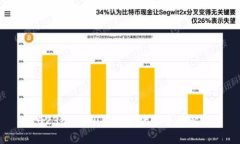 2023全球30大加密货币全景解析