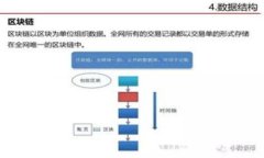 如何安全下载正规官方的TPWallet教程TPWallet, 下载