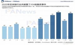 TPWallet持币数量查询指南：