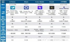 TPWallet人工客服查询及使用指南