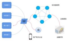 baioti加密货币的国际监管