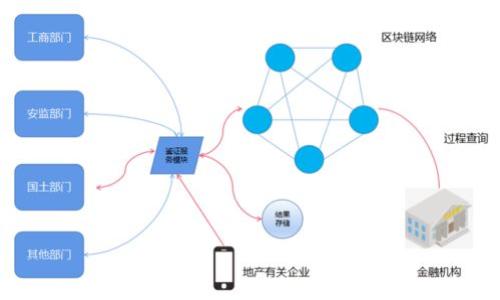 baioti加密货币的国际监管现状与未来展望/baioti  
加密货币, 国际监管, 区块链, 数字资产/guanjianci

### 内容主体大纲

1. **引言**
   - 加密货币发展的背景
   - 国际监管的重要性

2. **加密货币的定义与分类**
   - 加密货币的基础概念
   - 不同类型的加密货币

3. **全球加密货币的法规现状**
   - 主要国家与地区的立法
   - 不同国家监管的差异

4. **国际监管机构在加密货币中的角色**
   - 国际货币基金组织（IMF）
   - 金融行动特别工作组（FATF）
   - 其他重要机构的参与

5. **加密货币监管面临的挑战**
   - 技术快速发展与法规滞后
   - 跨国监管的复杂性

6. **未来的监管趋势与建议**
   - 数据共享与合作机制
   - 新技术与监管的结合

7. **结论**
   - 加密货币和国际监管的平衡
   - 未来的展望

### 详细内容

#### 1. 引言

在过去的十年中，加密货币如比特币和以太坊的迅速崛起，已然改变了全球金融生态。作为一种去中心化的数字资产，加密货币为投资者提供了新的投资机会，同时也引发了各国政府和监管机构的广泛关注与研究。未受监管的加密市场往往滋生投机泡沫和金融犯罪，因此国际监管的必要性愈加凸显。

国际监管不仅关系到金融市场的稳定性，也影响到各国的经济政治形势。在这个背景下，如何制定出有效的监管政策以保障投资者的权益，同时不抑制创新发展，将是一个复杂而紧迫的任务。

#### 2. 加密货币的定义与分类

加密货币通常被定义为一种使用密码学技术来保障交易安全、控制新单位生成并验证资产转移的数字资产。基于不同的技术和功能，加密货币可以分为几类：

- **主流加密货币**：如比特币和以太坊。
- **稳定币**：如USDT和USDC，旨在减少价格波动。
- **平台币**：如BNB和HT，主要用于特定平台的生态系统。

这些分类不仅反映了市场的多样性，也说明了监管的复杂性。不同类型的加密货币可能需要不同的监管措施。

#### 3. 全球加密货币的法规现状

全球范围内，加密货币的监管现状差异显著。有些国家如美国、英国及日本已建立比较完善的法规，而一些国家则采取相对宽松的监管政策。具体来说：

- **美国**：SEC和CFTC分别负责证券和商品市场监管。
- **欧洲**：欧盟委员会提出MICA（市场在加密资产中的法规）草案，计划统一监管。
- **中国**：官方禁止ICO及加密货币交易，但继续支持区块链技术的发展。

这些法规虽然各具特色，但都体现了对加密市场监管的亟需。

#### 4. 国际监管机构在加密货币中的角色

随着加密货币的全球化，国际组织的调节与指导变得尤为重要。strong国际货币基金组织（IMF）/strong和strong金融行动特别工作组（FATF）/strong等机构在此过程中发挥着关键作用。

IMF为各国经济政策的制定提供数据支持和建议，而FATF则作为反洗钱和反恐怖融资的领导者，致力于在全球范围内推动有效的加密货币监管标准。

#### 5. 加密货币监管面临的挑战

加密货币监管的最大挑战之一是技术的发展速度远超过了法规的更新速度。此时，各国政府如何做到适应且合理的监管政策也是难点。此外，跨国监管的复杂性使得该问题更为棘手。如何协调不同国家和地区间的法律差异，是需要解决的重要环节。

#### 6. 未来的监管趋势与建议

在面对技术快速演变的同时，监管机构应加强国际间数据共享与合作机制。例如，多国的监管机构可以建立一个互通有无的数据库，分享关于市场波动、异常活动等信息，从而提高监管效率。同时，结合新技术，例如人工智能及区块链，可以提升监测效率和准确性。

#### 7. 结论

加密货币的发展与国际监管之间的关系十分微妙。适度的监管既能促进市场的健康发展，又能保护投资者的权益。因此，面对未来，需更为灵活、包容且具有前瞻性的监管策略，以应对这一快速变化的市场。

### 相关问题

1. **加密货币对传统金融体系的影响是什么？**
   - 加密货币的崛起对传统金融体系带来了挑战，银行和金融机构面临着新的竞争压力。同时，它们也促使传统金融体系探索数字化转型的路径。

2. **不同国家对加密货币的监管政策有何不同？**
   - 各国对加密货币的监管政策差异较大，具体影响因素包括经济发展水平、金融安全需求以及技术采纳程度等。

3. **国际监管机构如何协调不同国家的监管政策？**
   - 国际监管机构通过制定共同的监管标准、促进信息共享和经验交流，以及推进国际合作来协调不同国家的监管政策。

4. **加密货币市场的风险因素有哪些？**
   - 加密货币市场存在价格波动大、投资人欺诈、黑客攻击等风险，这些因素全都需要通过有效的监管来加以控制。

5. **未来加密货币的监管趋势是什么？**
   - 未来的监管趋势将更关注跨国合作、实时监控和创新科技的应用，以适应加密货币市场的变化。

6. **如何在监管与创新之间找到平衡？**
   - 在制定监管政策时，需要引入各方利益相关者的意见，确保政策既能保障安全，又不阻碍技术创新。

7. **用户如何在缺乏监管的环境中保护自己的投资？**
   - 投资者需要提高警惕，选择知名的交易所，分散投资风险，并关注自身的安全措施。