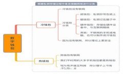 TokenPocket最新更新公告：全