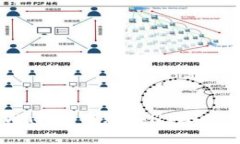 如何在TPWallet中购买HT（