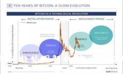 2023年加密货币趋势图解析