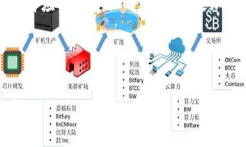 《深入解读加密货币专家Jason的投资理念与市场趋势》

关键词： 加密货币, Jason, 投资理念, 市场趋势/guanjianci

### 内容主体大纲：

1. **引言**
   - 加密货币的崛起
   - Jason在这一领域的重要性与影响力

2. **Jason的投资理念**
   - 风险管理
   - 长期持有与短期交易的结合
   - 基本面分析与技术面分析的结合

3. **市场趋势分析**
   - 当前加密货币市场状况
   - 未来市场发展方向
   - 影响市场变化的关键因素

4. **Jason的成功案例**
   - 他所投资的项目
   - 方法论与策略
   - 案例总结与启示

5. **加密货币的未来**
   - 技术进步
   - 经济和政策环境的变化
   - 普通用户的投资机会

6. **常见问题解答**
   - 关于加密货币投资的误解
   - 投资时常见的陷阱
   - 选择投资项目的指标

7. **结论**
   - 总结Jason的理念与市场经验
   - 对未来投资的展望与建议

---

### 详细内容

#### 引言

加密货币自2009年比特币问世以来，已经以其颠覆性的创新和高收益的投资潜力吸引了全球无数投资者的目光。在这个快速变化的市场中，许多专家涌现出来，其中加密货币专家Jason以其深厚的市场分析能力和独特的投资理念脱颖而出。本文将详细解读Jason的投资理念，以及对加密货币市场趋势的深入分析。

#### Jason的投资理念

风险管理
Jason认为，风险管理是投资成功的基石。针对加密货币市场的高波动性，他提出了一系列的风险管理策略，包括适度投资分散、止损机制和定期评估投资组合等。Jason强调，投资者在进入市场之前必须清楚自己所能承担的风险，并制定相关的应对措施。

长期持有与短期交易的结合
在Jason的投资策略中，长期持有和短期交易并不是互斥的，而是一种相辅相成的关系。他建议投资者应当在对某些潜力项目进行深入分析之后长期持有，同时通过短期交易来锁定收益。如同其他领域的资产投资，Jason认为加密货币市场也需要灵活应对，以实现最佳的投资回报。

基本面分析与技术面分析的结合
Jason在投资决策中，不仅依赖于市场的技术面分析，如价格走势与交易量等，还会注重基本面的因素，比如项目团队的背景、技术的可行性以及市场需求等。通过将两者相结合，Jason能够更加全面地了解市场动态与项目本质，从而做出更为明智的投资决策。

#### 市场趋势分析

当前加密货币市场状况
随着区块链技术的不断进步，加密货币市场也在不断演变。2023年，市场的总市值依然处于高位，同时新项目层出不穷，但随之而来的还有投资者的警惕性增强。Jason认为，目前市场已经逐渐成熟，开始关注项目的长远发展，而不仅仅是投机行为。

未来市场发展方向
Jason依据当前的市场情况，预测未来加密货币市场将出现更多的合规化进程。各国政府和机构越来越重视监管，符合规定的项目将获得更多的接受度。同时，去中心化金融（DeFi）和非同质化代币（NFT）等新兴领域将得到进一步发展，推动市场的多样化与创新。

影响市场变化的关键因素
Jason指出，多个因素将影响加密货币市场的变化，包括全球经济形势、政策法规的变化、技术发展的突破以及市场情绪的波动等。每一个因素都可能成为推动市场上涨或下跌的关键，因此投资者需时刻关注这些动态。

#### Jason的成功案例

他所投资的项目
在其投资生涯中，Jason成功投资了多个加密项目，其中包括以太坊和Chainlink等。他对这些项目的前景进行了深入分析，并在适当的时机进行投资。这些成功的投资案例为他带来了丰厚的回报，并验证了他的投资理念与策略。

方法论与策略
Jason的成功不仅依赖于运气，更重要的是他有自己的一套系统性分析方法。他在投资前会进行大量的市场调研，了解项目的潜在风险与收益。他坚信，扎实的研究才能为投资提供有力支持。在投资后，他也会定期跟踪项目进展，以便根据市场变化做出调整。

案例总结与启示
从Jason的成功投资案例中，我们可以汲取许多经验教训。他的例子告诉我们，理性分析与系统研究是成功投资不可或缺的部分。同时，他的成功也让我们认识到，在加密货币市场，无论面对怎样的诱惑，始终保持冷静和客观是至关重要的。

#### 加密货币的未来

技术进步
随着技术的不断进步，加密货币市场将迎来更多的机遇。例如，区块链技术的最新发展将提高交易的安全性与效率，使得更多的人愿意加入到这一领域。Jason认为，技术创新将是推动未来加密货币市场扩张的关键因素。

经济和政策环境的变化
国家政策对加密货币市场的影响巨大。随着各国对加密资产监管政策的不断完善，市场的透明度与合法性将得到进一步增强，这将吸引更多的传统投资者。例如，在某些国家放宽对加密货币交易的监管后，市场往往会迎来新的投资热潮。

普通用户的投资机会
Jason特别提到，未来加密货币市场将给予普通用户更多的投资机会。随着投资门槛降低及教育资源的丰富，越来越多的人能够参与到这一市场中来。他建议普通投资者应当从小额入手，逐步积累经验，谨慎操作。

#### 常见问题解答

关于加密货币投资的误解
许多投资者对加密货币的理解存在误区，认为其只是一个短期投机的工具。在Jason看来，加密货币不仅仅是投机，更应该被视为一种新兴的资产类别，需要科学的投资策略来获取收益。此外，安全性和合法性也是投资中不能忽视的因素，投资者应该深入了解项目背景和市场动向。

投资时常见的陷阱
在加密货币投资中，许多投资者由于缺乏经验而陷入各种陷阱，包括骗局、过度交易、情绪化投资等。Jason建议投资者在每次交易之前都要进行反思，并建立合理的交易计划。他提到，学习控制情绪、遵循策略以及及时止损是避免损失的关键。

选择投资项目的指标
Jason建立了一套筛选加密货币项目的指标，在选择投资对象时考虑多个因素，如市场需求、项目团队、技术可行性和前景等。通过综合分析，投资者能够更好地判断项目的潜力，同时减少投资风险。

#### 结论

总体来看，加密货币市场仍在快速发展，Jason作为这一领域的专家，通过实用的投资理念和深入的市场分析，为投资者提供了宝贵的参考。投资者应当借鉴他的经验，以更加理性和专业的态度进入加密货币市场。未来，加密货币的投资机会将不断涌现，大家需抓住时代机遇，实现财富增值。

---

通过以上结构化的内容，您可以深入挖掘加密货币专家Jason的投资理念与市场趋势，同时辅助用户更好地理解加密货币的复杂性和投资策略。