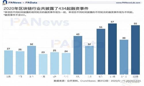 加密货币：对抗通货膨胀的最佳选择