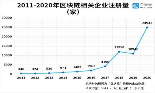 
加密货币托管服务完全指南：安全、灵活、高效的投资方案