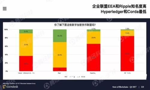 美国加密货币征税指南：你需要知道的一切