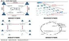 加密货币与现金：未来的