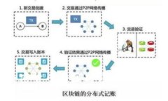 信用货币与加密货币的区