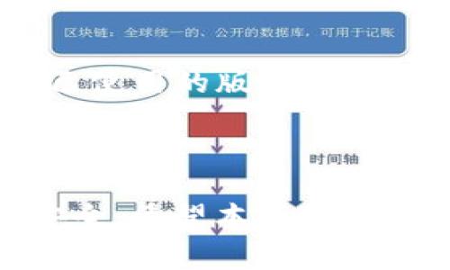 如何将Pig币提到TP钱包：完整指南
Pig币, TP钱包, 加密货币, 钱包安全/guanjianci

## 内容主体大纲

### 一、引言
- 简介Pig币和TP钱包的背景
- 提现过程的意义和重要性

### 二、什么是Pig币
- Pig币的基本概念
- Pig币的特点和优势
- 如何获取Pig币

### 三、什么是TP钱包
- TP钱包的介绍
- TP钱包的功能及其优势
- TP钱包的安全性分析

### 四、将Pig币提到TP钱包的步骤
- 准备工作和所需条件
- 注册和创建TP钱包账户
- 获取Pig币的提币地址
- 在交易平台上进行提现操作
- 提现的注意事项

### 五、提现后如何管理Pig币
- 在TP钱包中查看和管理Pig币
- Pig币的存储安全建议
- 持有Pig币的投资策略

### 六、常见问题解答
- 1. 提现时需要支付什么费用？
- 2. 提现需要多长时间？
- 3. 如果提币地址填写错误怎么办？
- 4. 为什么我的提现申请被拒绝？
- 5. Pig币的市场行情如何？
- 6. TP钱包是否支持多币种？
- 7. 如何确保我的TP钱包安全？

### 七、结论
- 总结Pig币提到TP钱包的过程
- 对用户的建议与期望

---

### 内容部分

#### 一、引言

在当今的数字货币时代，越来越多的人开始关注和参与加密货币的投资。而Pig币作为一种新兴的数字货币，因其独特的优势和潜力，吸引了大量的投资者。同时，TP钱包作为一款多功能的数字货币钱包，为用户提供了安全、便捷的管理工具。本文将详细介绍如何将Pig币提到TP钱包的具体操作步骤。

#### 二、什么是Pig币

Pig币是一种基于区块链技术的加密货币。它旨在为用户提供一个安全、透明的交易平台，以便于进行快速的资金转移和购买。Pig币的设计特点使其在市场上占有一席之地。它采用了先进的技术确保交易的安全性，同时也具备良好的交易速度，这使得Pig币在各种应用场景中都具备了良好的适应性。

Pig币的优势在于其去中心化的特性，这意味着用户无需依赖中介就可以快速进行交易。此外，Pig币的流通性较强，用户可以轻松地通过各种二级市场进行交易。因此，Pig币成为了许多投资者的选择。

#### 三、什么是TP钱包

TP钱包是一个针对加密货币用户设计的钱包应用程序，提供了安全存储、快速交易和多种数字货币管理的功能。它支持多种主流币种，为用户提供了极大的便利。用户可以通过TP钱包轻松管理自己的资产，查看交易记录，并进行货币转换。

TP钱包的另一个突出特点是其安全性。TP钱包使用了先进的加密技术，确保用户的私钥和资产不被盗取。此外，TP钱包也时常进行安全升级，以抵御黑客的攻击，保护用户的资金安全。

#### 四、将Pig币提到TP钱包的步骤

1. **准备工作和所需条件**

   在将Pig币提到TP钱包之前，用户需要先准备好以下内容：一个有效的TP钱包账户、足够的Pig币，以及在交易平台上的账户。确保所有信息准确且安全，以免在后续的操作过程中出现问题。

2. **注册和创建TP钱包账户**

   用户可以通过官网下载TP钱包，或者在手机应用商店中搜索并安装。安装完成后，用户需要创建一个新的钱包账户。这个过程需要用户设置一个强密码，并进行备份，以确保钱包的安全。

3. **获取Pig币的提币地址**

   用户需要在TP钱包中生成一个Pig币的提币地址。打开TP钱包，找到Pig币对应的账户，点击“接收”按钮，即可获取该地址。此地址是用户进行提现操作时需要的重要信息。

4. **在交易平台上进行提现操作**

   登陆到用户的交易平台账户，找到Pig币的提现选项。在提现界面中，用户需要填写提币地址、提现数量等信息。确认无误后，提交申请。需要注意的是，某些平台可能会要求进行安全验证，确保资金安全。

5. **提现的注意事项**

   在提现过程中，用户需留意提币地址的准确性，确保无误。如果不小心填写错误，资金可能会丢失。此外，了解平台的提现规则和费用也是必要的，以免在提现时遇到不必要的损失。

#### 五、提现后如何管理Pig币

一旦Pig币成功提到TP钱包，用户可以在TP钱包中查看和管理整个资产。TP钱包不仅让用户能够方便地检查余额和交易记录，还支持资产的转账和交换功能。

同时，用户也应该对存储的Pig币进行安全管理。确保TP钱包的密码安全，并定期更新。此外，用户可以考虑使用冷钱包等其他方式来存储大额的Pig币，以增强安全性。

最后，对于持有Pig币的投资者而言，了解市场行情和投资策略至关重要。通过市场分析和投资规划，用户可以合理配置自己的资产，增加投资的回报。

#### 六、常见问题解答

##### 1. 提现时需要支付什么费用？

在进行Pig币提现时，大多数交易平台会收取一定的手续费。这些费用通常是根据所提取的金额和网络手续费计算的。用户应提前查看相关的费用说明，以避免意外支出。

##### 2. 提现需要多长时间？

提现的时间通常依赖于多个因素，比如所选择的交易平台的处理速度、网络拥堵情况等。一般来说，提现请求在审核后会尽快处理，常见的处理时间为30分钟到几个小时不等。有时候，特殊情况可能需要更长的时间。

##### 3. 如果提币地址填写错误怎么办？

若用户不小心填写错误的提币地址，资金一旦发出将无法追回，因此务必仔细核对所有信息。在进行提现前，可以通过复制粘贴的方式保证地址的准确。如果发生错误，最好的做法是及时联系交易平台的客服求助，尝试寻找解决方案。

##### 4. 为什么我的提现申请被拒绝？

提现申请被拒绝可能是由于多种原因，比如账户状态异常、认证未完成、提币地址不符合要求等。用户可以查看平台的通知，了解具体拒绝的原因，并按照平台的要求进行相应的调整后重新申请。

##### 5. Pig币的市场行情如何？

了解Pig币的市场行情对于投资者来说至关重要。用户可以通过各种数字货币交易平台或者行情网站来获取最新的信息。关注Pig币的价格波动和市场动态，有助于用户做出更明智的投资决策。

##### 6. TP钱包是否支持多币种？

是的，TP钱包支持多种数字货币，不仅限于Pig币。用户可以在同一个钱包中管理多种资产，方便进行交易和投资。但是，不同币种的管理方式可能会有所不同，用户需要根据平台的提示进行操作。

##### 7. 如何确保我的TP钱包安全？

为了确保TP钱包的安全，用户应采取多项安全措施，包括设置强密码、定期备份钱包、启用双重认证等。同时，用户还应保持软件更新，确保自己使用的版本是最新的，以防止潜在的安全漏洞。

#### 七、结论

综上所述，Pig币提到TP钱包的过程并不复杂，但用户需要谨慎对待每一步。在进行提现之前，请务必了解相关的信息和操作步骤，确保资金安全。希望本文能对广大用户提供帮助，让大家在数字货币的投资之路上更加顺利。