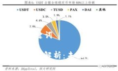 ### 和关键词加密货币存量