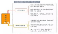 思考和关键词  解决TPWal