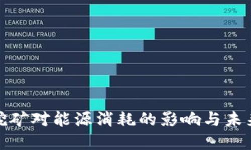 加密货币挖矿对能源消耗的影响与未来可持续性