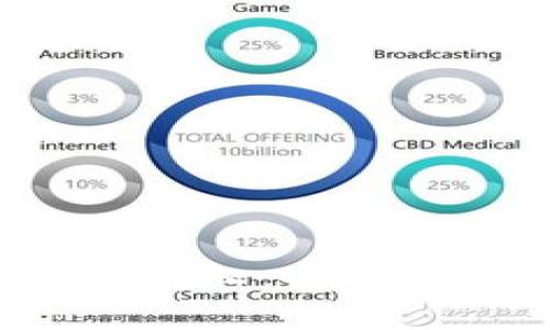  tpwallet卖币授权：安全性与正确性分析