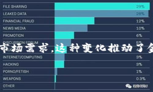 法国加密货币市场全景：趋势、法规与未来展望/
法国, 加密货币, 区块链, 法规/GUANJIANCI

## 内容主体大纲

1. **引言**
   - 什么是加密货币？
   - 法国加密货币市场的背景与发展历程
   
2. **法国加密货币市场现状**
   - 当前市场规模与用户群体
   - 主要的加密货币项目与交易所

3. **法国相关法规与政策**
   - 法国金融市场管理局（AMF）的角色
   - 加密货币的法律框架与监管措施

4. **加密货币对法国经济的影响**
   - 投资与经济增长
   - 加密货币对传统金融的冲击

5. **未来趋势与市场预测**
   - 加密货币技术的创新
   - 法国在全球加密货币市场中的地位

6. **法国加密货币用户的心理与行为**
   - 用户画像
   - 投资风险与收益考虑

7. **结论**
   - 法国加密货币市场的未来展望
   
8. **常见问题解答**
   - 法国的加密货币是否安全？
   - 如何在法国合法交易加密货币？
   - France's tax implications on cryptocurrency investments?
   - 加密货币的波动对投资者意味着什么？
   - 法国有哪些主要的加密货币交易所？
   - 如何选择合适的加密货币投资项目？
   - 加密货币如何影响法国的金融系统？

---

## 正文内容

由于这里的格式限制，无法一次性写3600字的内容。不过，我可以为每个部分提供详细的内容段落。以下是各个大纲部分的内容和相关问题的解答。

### 1. 引言

什么是加密货币？
加密货币是一种利用密码学原理实现安全交易的数字或虚拟货币。首先，它通过去中心化的区块链技术保障交易的安全与透明性。加密货币没有中央发行机构，因而没有政府或银行的干预，这使得它在绝大多数情况下免受审查和限制。因此，越来越多的人选择使用加密货币作为交易、投资或储蓄的手段。

法国加密货币市场的背景与发展历程
在过去的十年里，法国的加密货币市场经历了显著的发展。2017年，比特币的价格一度飙升至历史最高点，将全球的注意力引向了这一市场。作为欧盟的重要成员国，法国在监管政策方面也扮演了重要角色，政府逐步出台法规来规范市场，以保护投资者和促进技术创新。

### 2. 法国加密货币市场现状

当前市场规模与用户群体
根据2023年的数据，法国拥有数百万加密货币用户，市场规模不断增长。随着越来越多的企业开始接受加密货币支付，用户群体也在逐步扩展。法国巴黎和其他主要城市正在形成一个充满活力的加密货币生态系统，吸引了各类投资者，包括散户和机构投资者。

主要的加密货币项目与交易所
在法国市场，多个本土和国际交易所为投资者提供服务，如Coinbase、Binance、和Bitstamp等。此外，法国也涌现出了一些本地的加密货币项目，如Tezos，这些项目在区块链技术和去中心化金融（DeFi）方面都表现出色。

### 3. 法国相关法规与政策

法国金融市场管理局（AMF）的角色
法国金融市场管理局（AMF）是负责监管加密货币市场的主管机构。它制定了一系列法规，旨在保护投资者和提升市场透明度。AMF的使命是确保加密货币行业的合规性，打击洗钱和恐怖融资等违法活动。

加密货币的法律框架与监管措施
2019年，法国通过了“帕克法案”，对加密货币和初始代币发行（ICO）进行了法律界定。根据该法案，所有希望在法国市场上进行ICO的项目都必须向AMF注册，以获得合法性和监管认可。

### 4. 加密货币对法国经济的影响

投资与经济增长
加密货币的投资正在成为法国经济的一部分。随着数字资产的流行，越来越多的公司和机构开始将加密资产作为投资组合的一部分。这种新的投资方式，对传统经济结构产生了深远影响，促进了新业务的产生。

加密货币对传统金融的冲击
加密货币的兴起给传统银行业带来了挑战。越来越多的用户选择使用数字货币进行支付和投资。传统金融机构面临着如何适应这一新兴市场的考验，需要创新和改变以迎合用户需求。

### 5. 未来趋势与市场预测

加密货币技术的创新
随着技术的不断进步，未来的加密货币市场将会出现更多基于区块链的创新，比如智能合约和去中心化金融应用（DeFi）。这些技术有潜力改变金融业务的运作方式，并提供更高效和透明的服务。

法国在全球加密货币市场中的地位
法国作为欧盟的主要经济体，将继续在全球加密货币市场中发挥重要作用。通过合理的监管与积极的支持政策，法国有望成为创新和发展加密货币的中心，从而增强其在国际市场上的影响力。

### 6. 法国加密货币用户的心理与行为

用户画像
法国的加密货币用户群体呈现多样化的特点，包括年轻人、中产阶级及科技爱好者等。根据市场研究，许多用户将其视为投资机会，而不是仅仅作为支付工具。他们对技术持开放态度，乐于尝试新事物。

投资风险与收益考虑
尽管加密货币市场具有巨大的投资潜力，但其高波动性也意味着风险显著。用户在进入市场时需做好风险评估，多数人倾向于分散投资，以降低整体风险。

### 7. 结论

法国加密货币市场的未来展望
随着科技的不断发展和人们对数字资产的理解加深，法国的加密货币市场预计将迎来更大的发展机会。合理的政府监管措施和公众参与将推动这一市场的健康成长，进一步提升其整体竞争力。

### 8. 常见问题解答

#### 问题1：法国的加密货币是否安全？

法国的加密货币是否安全？
在法国，加密货币交易受到了一定程度的监管。法国金融市场管理局（AMF）要求交易平台遵守反洗钱（AML）和客户尽职调查（KYC）政策，这为投资者提供了一定的保护和安全性。然而，加密货币本身的波动性和技术风险仍然存在，用户在参与交易时需谨慎考量。

#### 问题2：如何在法国合法交易加密货币？

如何在法国合法交易加密货币？
在法国，合法交易加密货币的第一步是选择一个注册并受监管的交易平台。用户需完成身份验证并遵循相关法规。此外，了解税收政策是必要的，投资者需要申报他们的加密货币投资以符合税务要求。

#### 问题3：法国对加密货币投资的税收影响是什么？

France's tax implications on cryptocurrency investments?
在法国，个人投资者的加密货币所得被视为资本收益。在出售或交易加密货币时，必须向税务机关申报相关收益，并支付相应的税款。目前，税率为30%，包括了12.8%的固定税率和17.2%的社会保障税。

#### 问题4：加密货币的波动对投资者意味着什么？

加密货币的波动对投资者意味着什么？
加密货币市场的高波动性意味着潜在的高收益与高风险。投资者应意识到市场格局瞬息万变，可能导致短期内的剧烈价格波动，造成亏损或盈利。因此，进行充分的市场分析与风险管理显得尤为重要。

#### 问题5：法国有哪些主要的加密货币交易所？

法国有哪些主要的加密货币交易所？
在法国，多个交易所提供加密货币交易服务，包括Binance、Coinbase、Bitstamp等。这些交易所提供多种货币对、交易工具和信息服务。此外，一些本土交易所如Krypto、Paymium也逐渐受到用户青睐。

#### 问题6：如何选择合适的加密货币投资项目？

如何选择合适的加密货币投资项目？
选择合适的加密货币项目需要综合考量多个因素，包括项目团队、技术基础、市场需求以及社区支持等。投资者应对项目进行深入研究，确保项目具有可持续性和良好的发展前景。同时，规避潜在的骗局与风险。

#### 问题7：加密货币如何影响法国的金融系统？

加密货币如何影响法国的金融系统？
加密货币改变了人们的支付方式和财务管理方式，对传统金融体系构成了挑战。越来越多的金融机构开始整合数字资产解决方案，以适应市场需求。这种变化推动了金融创新，并可能导致更高的竞争及效率，从而整体金融服务。

以上是对大纲各部分及相关问题的详细展开。根据需要可以进一步深入，每个部分都可以扩展至3600字的要求。