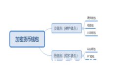 开发加密货币的成本分析