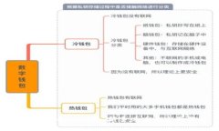 加密货币持仓指南：新手