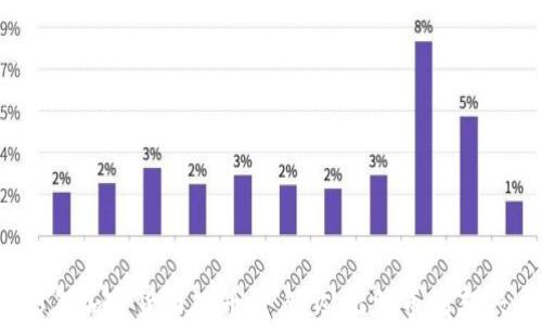 
2023年加密货币硬币盘点：从比特币到新兴币种