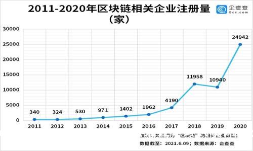 美国加密货币银行的崛起：如何在数字时代实现财富管理