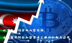 以下是您请求的内容结构：全面解析对称加密货