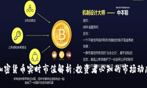 加密货币实时市值解析：投资者必知的市场动态