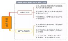 我的TPWallet点不开是怎么回