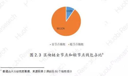 加密货币诈骗名单：保护投资者的安全指南