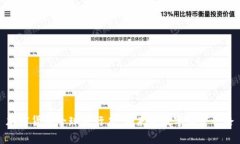 加密货币全球流行度：未来的数字财富之路