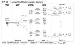 TPWallet与IM钱包：哪个更适合您的数字资产管理需