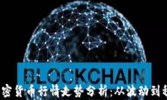 2022年加密货币行情走势分