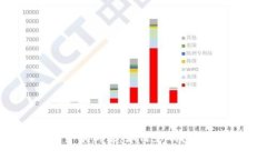 美国加密货币新法：如何