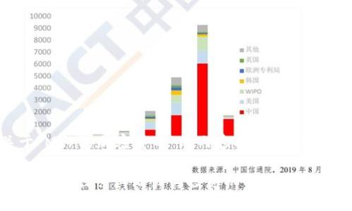 以下是关于“Morty加密货币”的内容提纲，以及的和关键词。

Morty加密货币：探索其潜力与投资机会