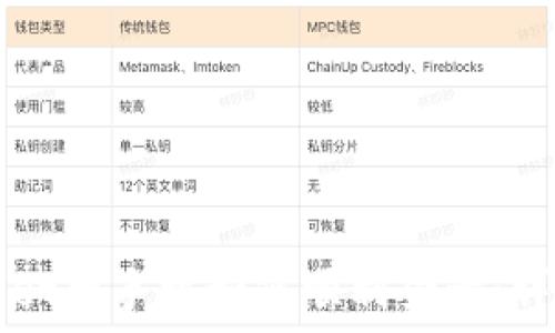   
TPWallet换手机如何顺利登录：详细指南