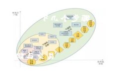 要将Doge提到TPWallet，您可
