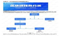 俄罗斯将如何推动加密货