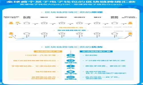 
2023年加密货币最新行情分析与投资指南