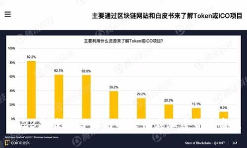 2023年最具潜力的有限供应加密货币盘点