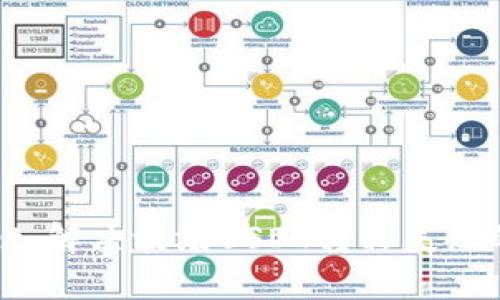 : TPWallet：解决波场USDT转移失败的终极指南
